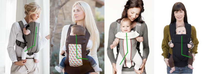 we looked at hip angles in babybjorn carriers to see if we could see...