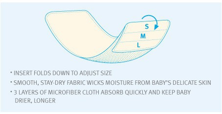 flip with stay dry insert - flip&#039;s cloth inserts fold down to size accommodating baby&#039;s growth.