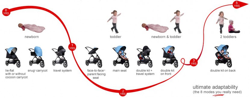 phil and teds navigator buggy - navigator