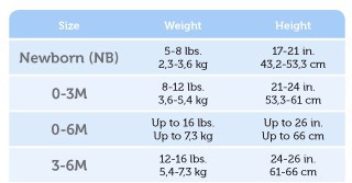 layette - gerber organic, short-sleeved onesie sizing chart