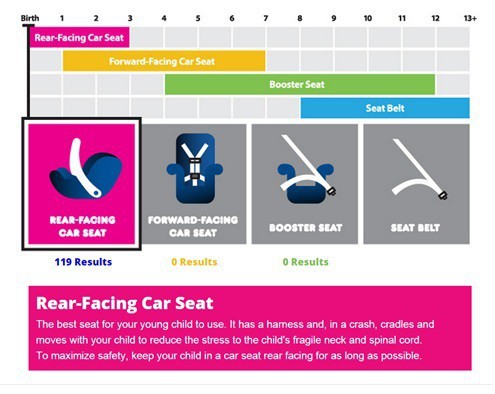 The 10 Best Car Seats 2024: Crash Tested | BabyGearLab