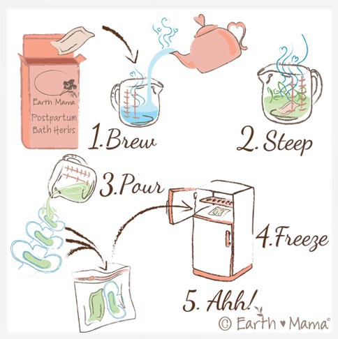 earth mama angel baby postpartum bath herbs