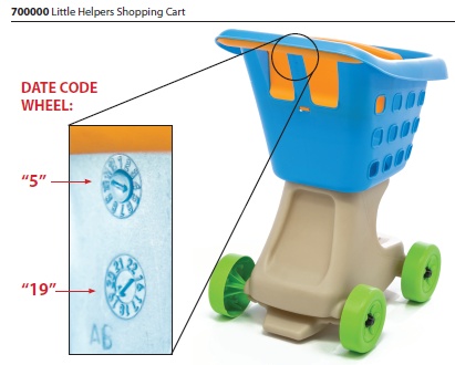Recall Alert: Step2 Children's Grocery Shopping Carts