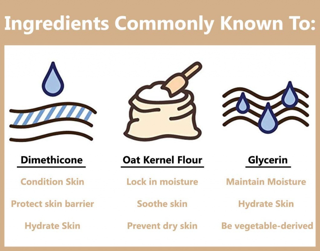 baby lotion - the oat flour in the aveeno lotion can act as an irritant for those...