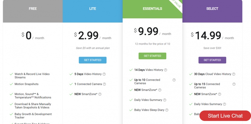 motorola halo - the subscription service plans for the halo through the hubble connect