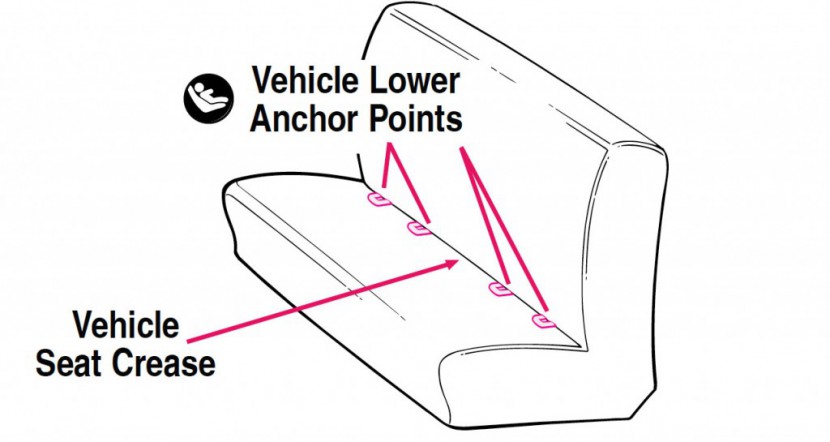 infant car seat - this image shows the latch anchors in a standard generic car. this...