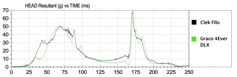this graph shows a comparison of the fllo sensor data to one of the...