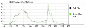 This graph shows a comparison of the Fllo sensor data to one of the...
