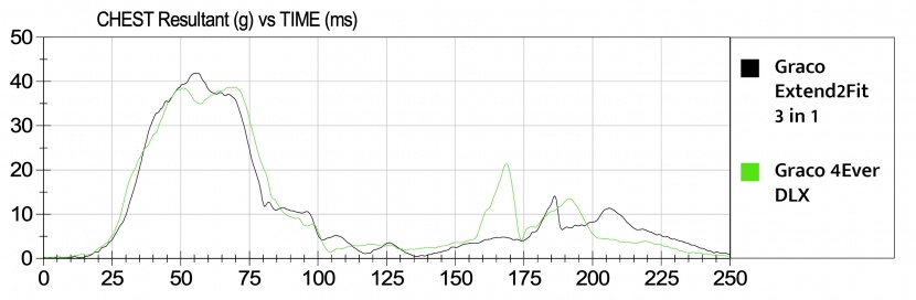 this graph shows a comparison of the extend2fit's chest clip sensor...