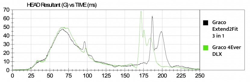 this graph is a comparison of the extend2fit's head sensor data (in...