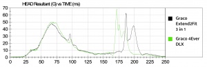 This graph is a comparison of the Extend2Fit's head sensor data (in...