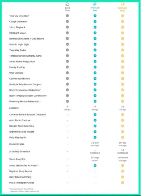 cubo ai plus - there are three tiers of service for the cubiai. the basic plan is...