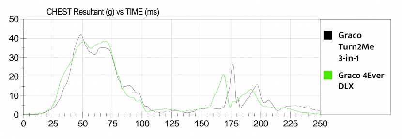 the turn2me has a chest clip sensor reading profile similar to the...