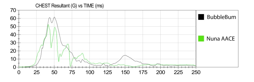 this graph shows the comparison of the chest clip sensor data...