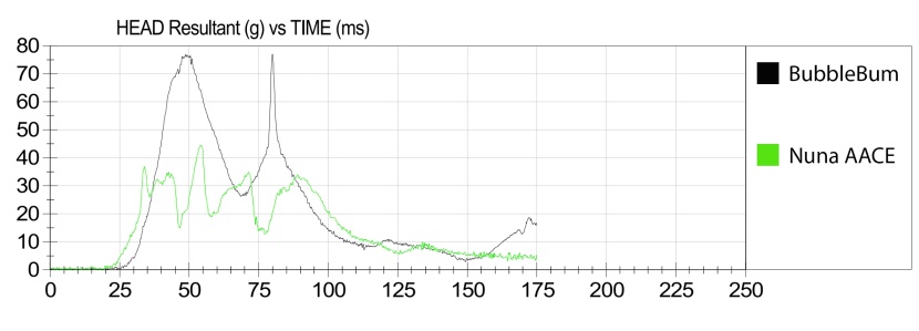 this graph is a comparison of the hic sensor results from the nuna...