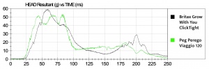 This comparison graph shows the Grow with You (black) and one of the...