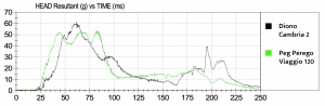 This graph is a comparison of the HIC sensor data of the Cambria 2...