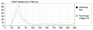 This comparison graph shows the difference between a top-scoring...