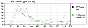 The comparison graph illustrates the sensor data differences between...