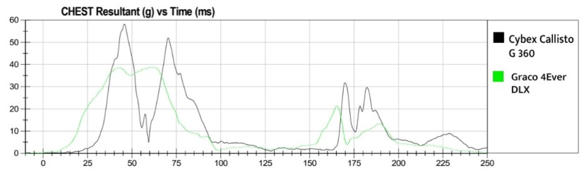 the callisto chest clip sensor results (black line) compared to...