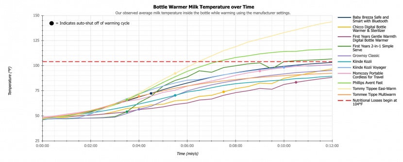 bottle warmer